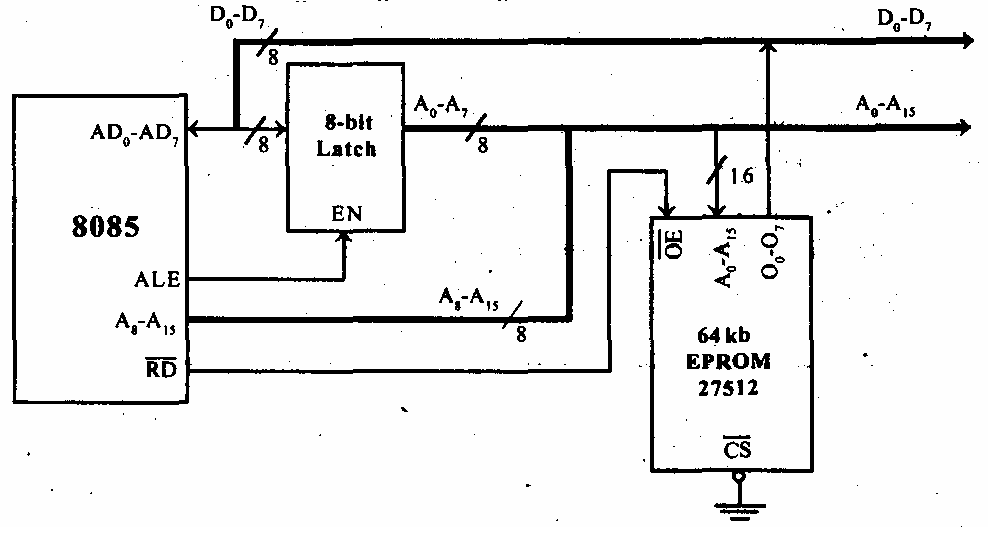 Microprocessor 8085 By B.ram Pdf